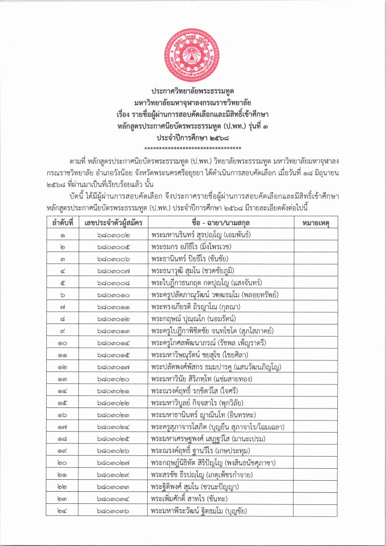 ประกาศรายชื่อผู้มีสิทธิ์เข้าศึกษา 1-2568 1